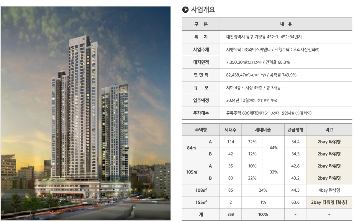 대전 힐스테이트 가양 더와이즈_사업개요.jpg